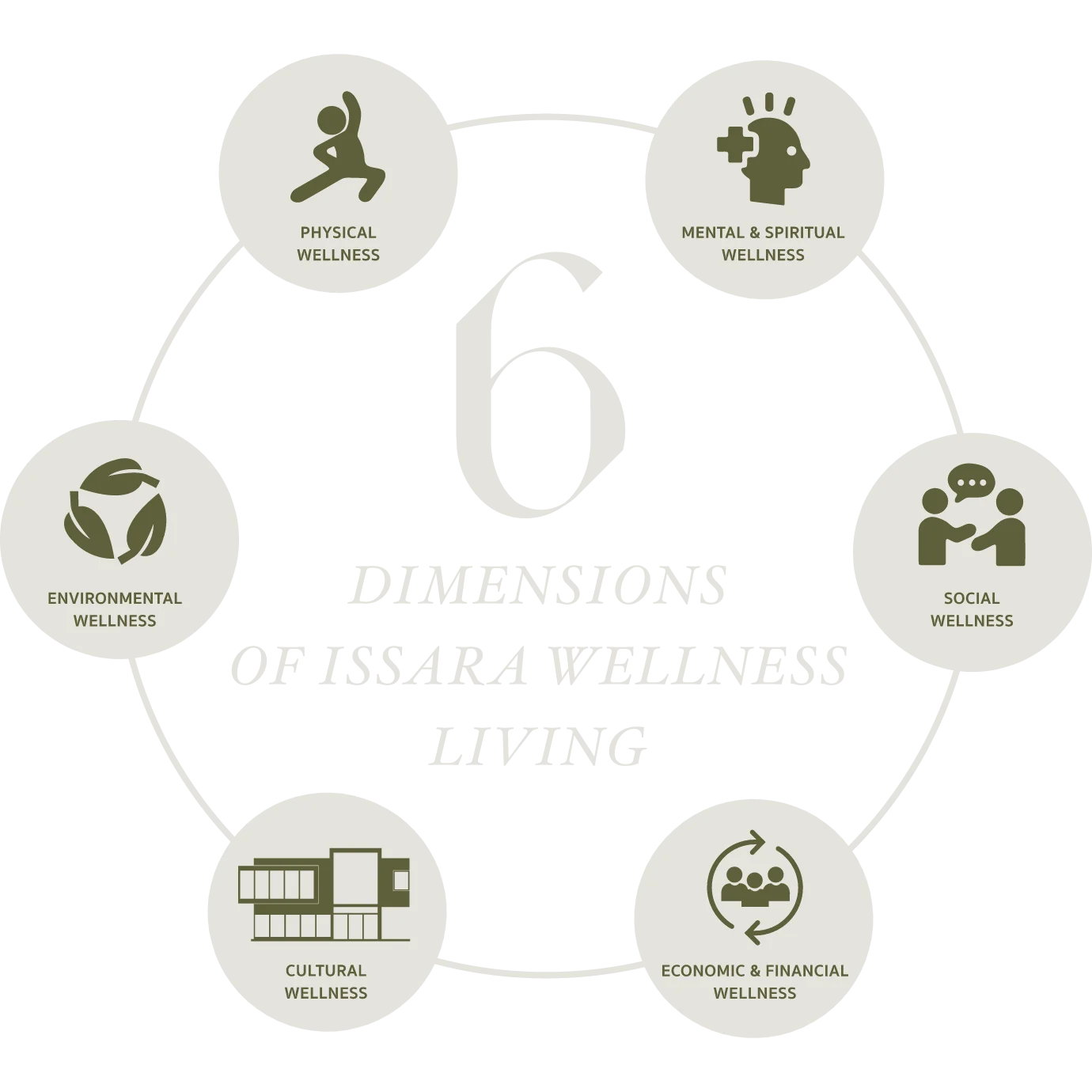 issara residence rama 9 - krungthep kreetha